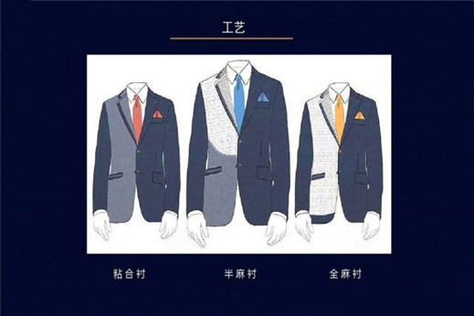 穿著：如何定制一件高品質(zhì)西裝？