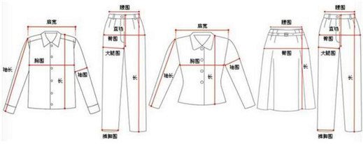 衣服的尺碼S、M、L、XL、XXL、XXXL分別表示的型號(hào)大小順序是什么？
