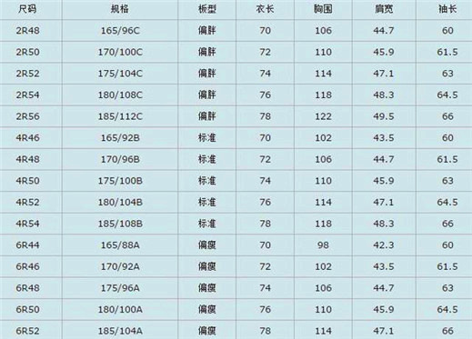 衣服尺碼對照表S、M、L、XL、XXL、XXXL男女標(biāo)準(zhǔn)大小尺碼