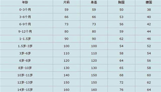 衣服尺碼對照表S、M、L、XL、XXL、XXXL男女標(biāo)準(zhǔn)大小尺碼