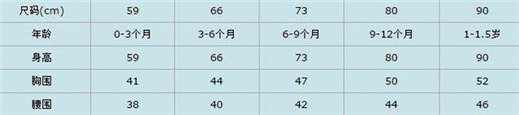 衣服尺碼對照表S、M、L、XL、XXL、XXXL男女標(biāo)準(zhǔn)大小尺碼