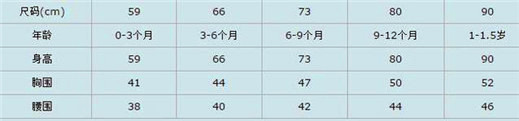 衣服尺碼對照表S、M、L、XL、XXL、XXXL男女標(biāo)準(zhǔn)大小尺碼