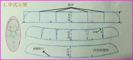 服裝打版教程（十一）衣領(lǐng)制圖技巧