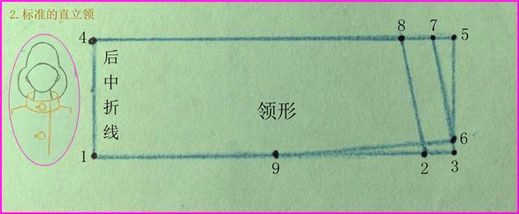 服裝打版教程（十一）衣領(lǐng)制圖技巧