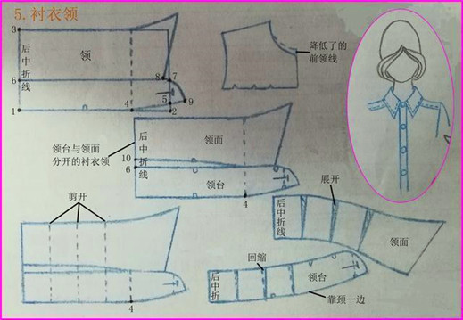 服裝打版教程（十一）衣領(lǐng)制圖技巧