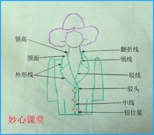 服裝打版教程（九）衣領(lǐng)制圖技巧